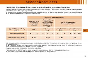 Citroen-C4-I-1-owners-manual-navod-k-obsludze page 96 min