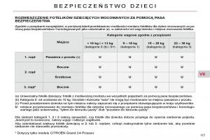 Citroen-C4-Picasso-I-1-instrukcja-obslugi page 142 min