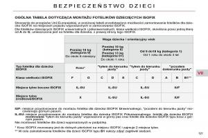 Citroen-C4-Picasso-I-1-instrukcja-obslugi page 146 min