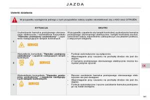 Citroen-C4-Picasso-I-1-instrukcja-obslugi page 167 min