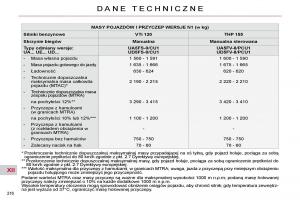 Citroen-C4-Picasso-I-1-instrukcja-obslugi page 241 min