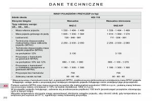 Citroen-C4-Picasso-I-1-instrukcja-obslugi page 242 min