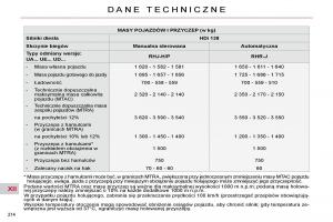 Citroen-C4-Picasso-I-1-instrukcja-obslugi page 244 min