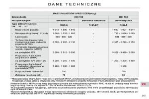 Citroen-C4-Picasso-I-1-instrukcja-obslugi page 245 min