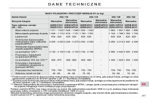 Citroen-C4-Picasso-I-1-instrukcja-obslugi page 246 min