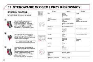 Citroen-C4-Picasso-I-1-instrukcja-obslugi page 256 min