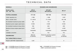 Citroen-C4-Picasso-I-1-owners-manual page 237 min