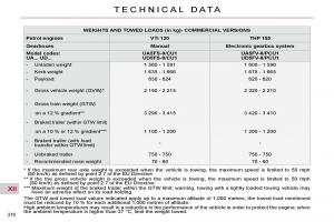 Citroen-C4-Picasso-I-1-owners-manual page 241 min