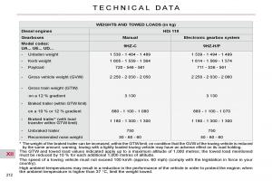 Citroen-C4-Picasso-I-1-owners-manual page 242 min