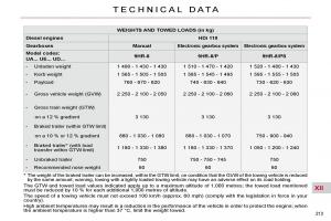 Citroen-C4-Picasso-I-1-owners-manual page 243 min