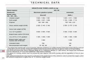 Citroen-C4-Picasso-I-1-owners-manual page 244 min