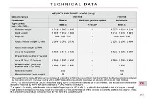 Citroen-C4-Picasso-I-1-owners-manual page 245 min