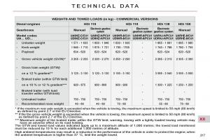 Citroen-C4-Picasso-I-1-owners-manual page 246 min