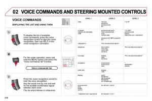 Citroen-C4-Picasso-I-1-owners-manual page 256 min