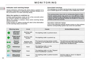 Citroen-C4-Picasso-I-1-owners-manual page 28 min