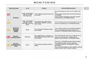 Citroen-C4-Picasso-I-1-owners-manual page 33 min