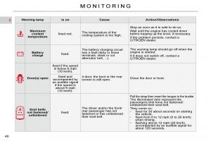 Citroen-C4-Picasso-I-1-owners-manual page 36 min