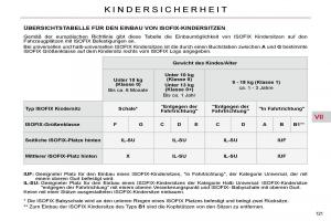 Citroen-C4-Picasso-I-1-owners-manual-Handbuch page 146 min