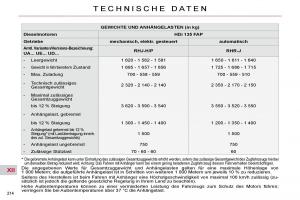 Citroen-C4-Picasso-I-1-owners-manual-Handbuch page 244 min