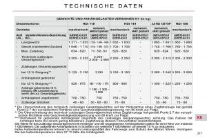 Citroen-C4-Picasso-I-1-owners-manual-Handbuch page 246 min