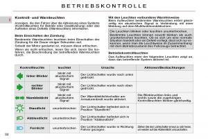 Citroen-C4-Picasso-I-1-owners-manual-Handbuch page 28 min