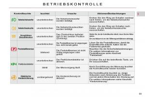 Citroen-C4-Picasso-I-1-owners-manual-Handbuch page 29 min