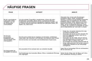 Citroen-C4-Picasso-I-1-owners-manual-Handbuch page 324 min