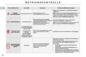 Citroen-C4-Picasso-I-1-owners-manual-Handbuch page 36 min