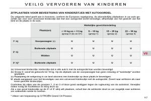 Citroen-C4-Picasso-I-1-owners-manual-handleiding page 142 min