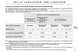 Citroen-C4-Picasso-I-1-owners-manual-handleiding page 146 min