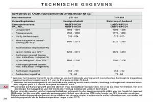 Citroen-C4-Picasso-I-1-owners-manual-handleiding page 241 min