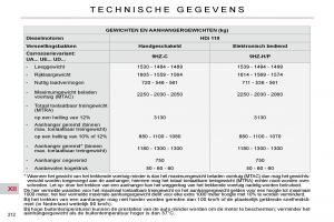 Citroen-C4-Picasso-I-1-owners-manual-handleiding page 242 min