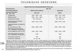 Citroen-C4-Picasso-I-1-owners-manual-handleiding page 244 min