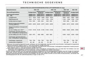 Citroen-C4-Picasso-I-1-owners-manual-handleiding page 246 min