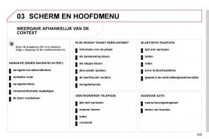 Citroen-C4-Picasso-I-1-owners-manual-handleiding page 257 min