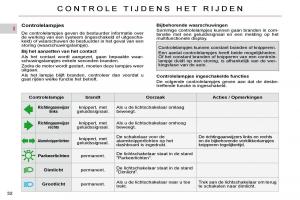 Citroen-C4-Picasso-I-1-owners-manual-handleiding page 28 min