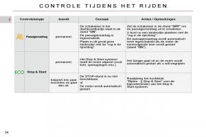 Citroen-C4-Picasso-I-1-owners-manual-handleiding page 30 min