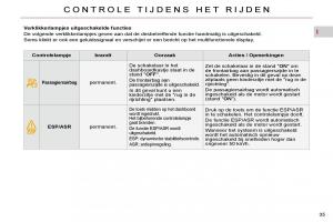 Citroen-C4-Picasso-I-1-owners-manual-handleiding page 31 min