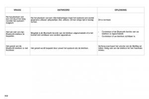 Citroen-C4-Picasso-I-1-owners-manual-handleiding page 325 min