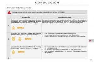 Citroen-C4-Picasso-I-1-owners-manual-manual-del-propietario page 167 min