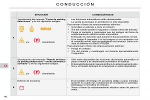 Citroen-C4-Picasso-I-1-owners-manual-manual-del-propietario page 168 min