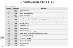 Citroen-C4-Picasso-I-1-owners-manual-manual-del-propietario page 226 min