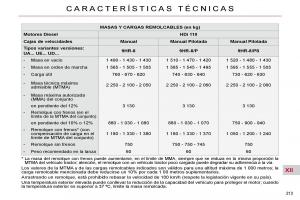 Citroen-C4-Picasso-I-1-owners-manual-manual-del-propietario page 243 min