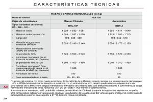 Citroen-C4-Picasso-I-1-owners-manual-manual-del-propietario page 244 min