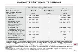 Citroen-C4-Picasso-I-1-owners-manual-manual-del-propietario page 245 min