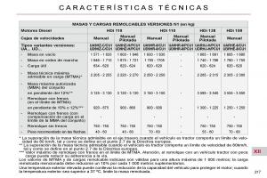 Citroen-C4-Picasso-I-1-owners-manual-manual-del-propietario page 246 min