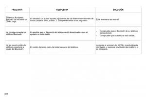 Citroen-C4-Picasso-I-1-owners-manual-manual-del-propietario page 327 min