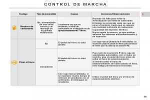 Citroen-C4-Picasso-I-1-owners-manual-manual-del-propietario page 35 min