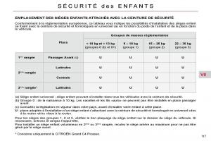 Citroen-C4-Picasso-I-1-owners-manual-manuel-du-proprietaire page 122 min