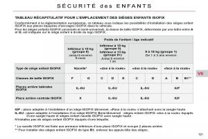 Citroen-C4-Picasso-I-1-owners-manual-manuel-du-proprietaire page 126 min